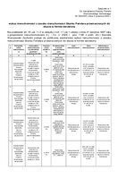 Wykaz nieruchomości z zasobu nieruchomości Skarbu Państwa przeznaczonych do zbycia w formie darowizny z 05.09.2025.pdf